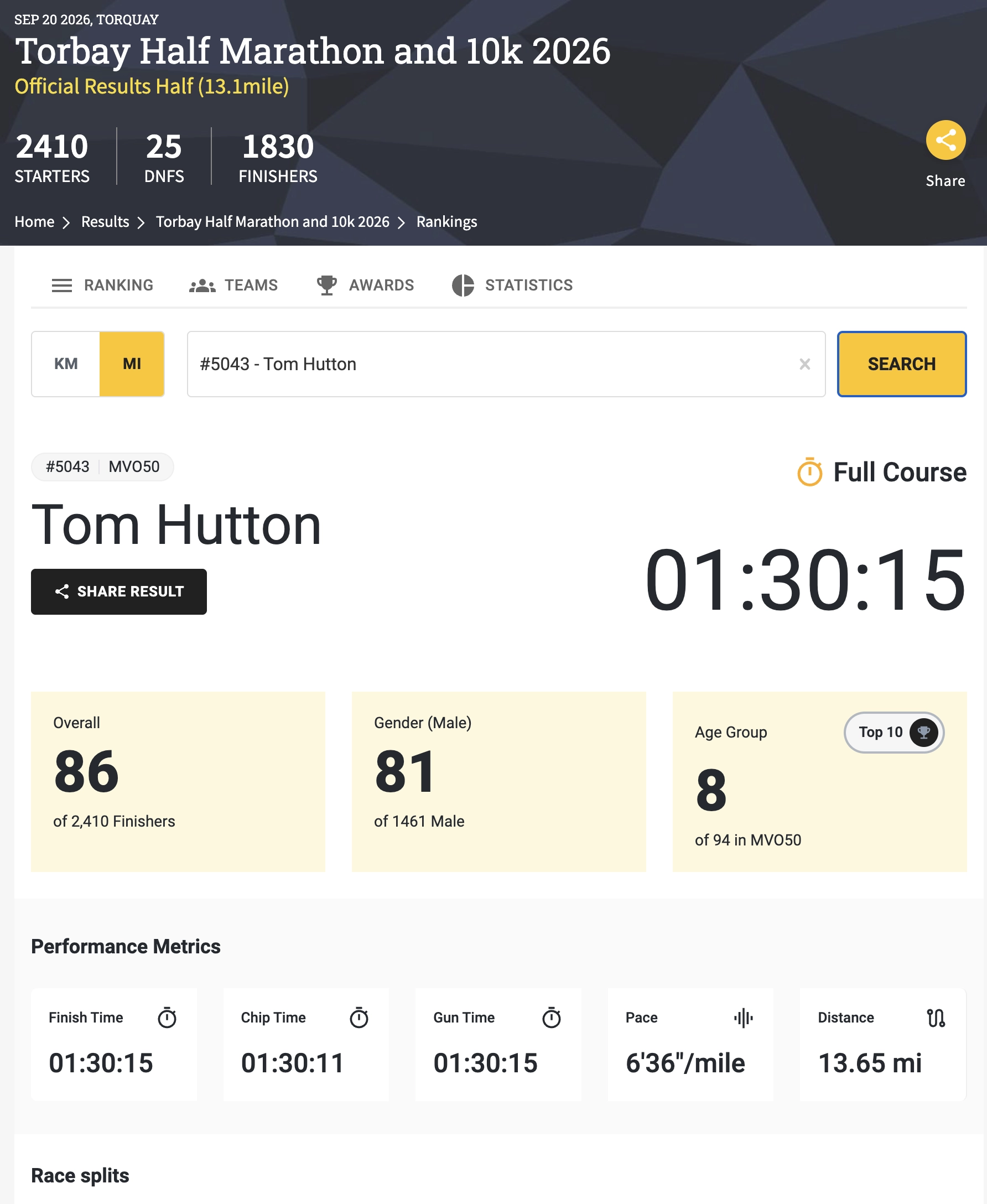 Tom Hutton’s official 2026 Torbay Half Marathon result